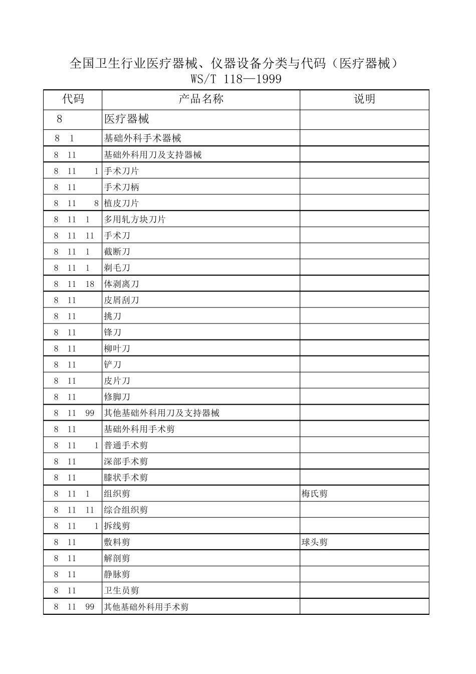 卫生行业医疗器械、仪器设备分类与代码_第1页