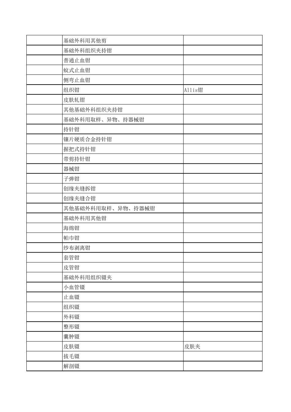 卫生行业医疗器械、仪器设备分类与代码_第2页