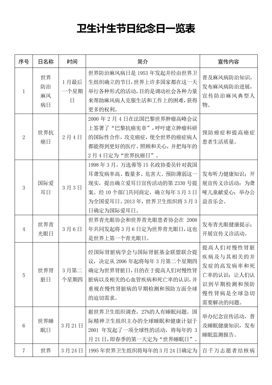 卫生计生节日纪念日一览表_第1页