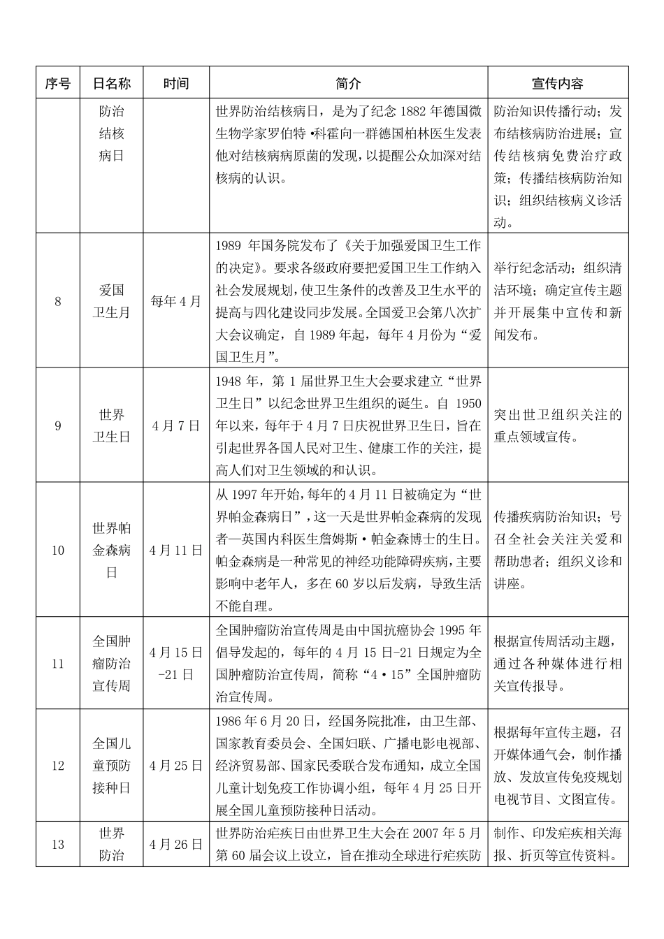 卫生计生节日纪念日一览表_第2页