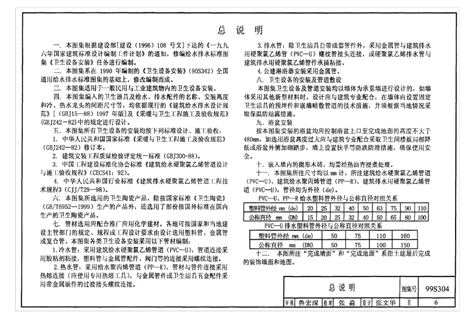 卫生设备安装图集_第1页