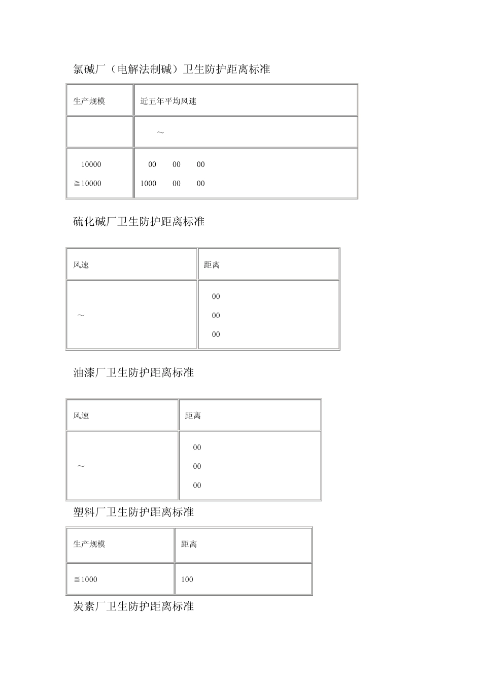 卫生防护距离标准_第1页