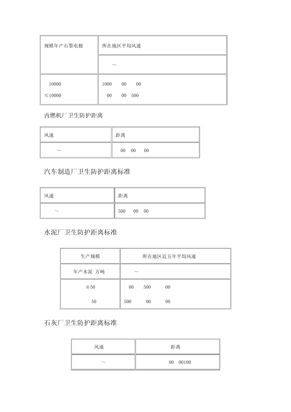 卫生防护距离标准_第2页