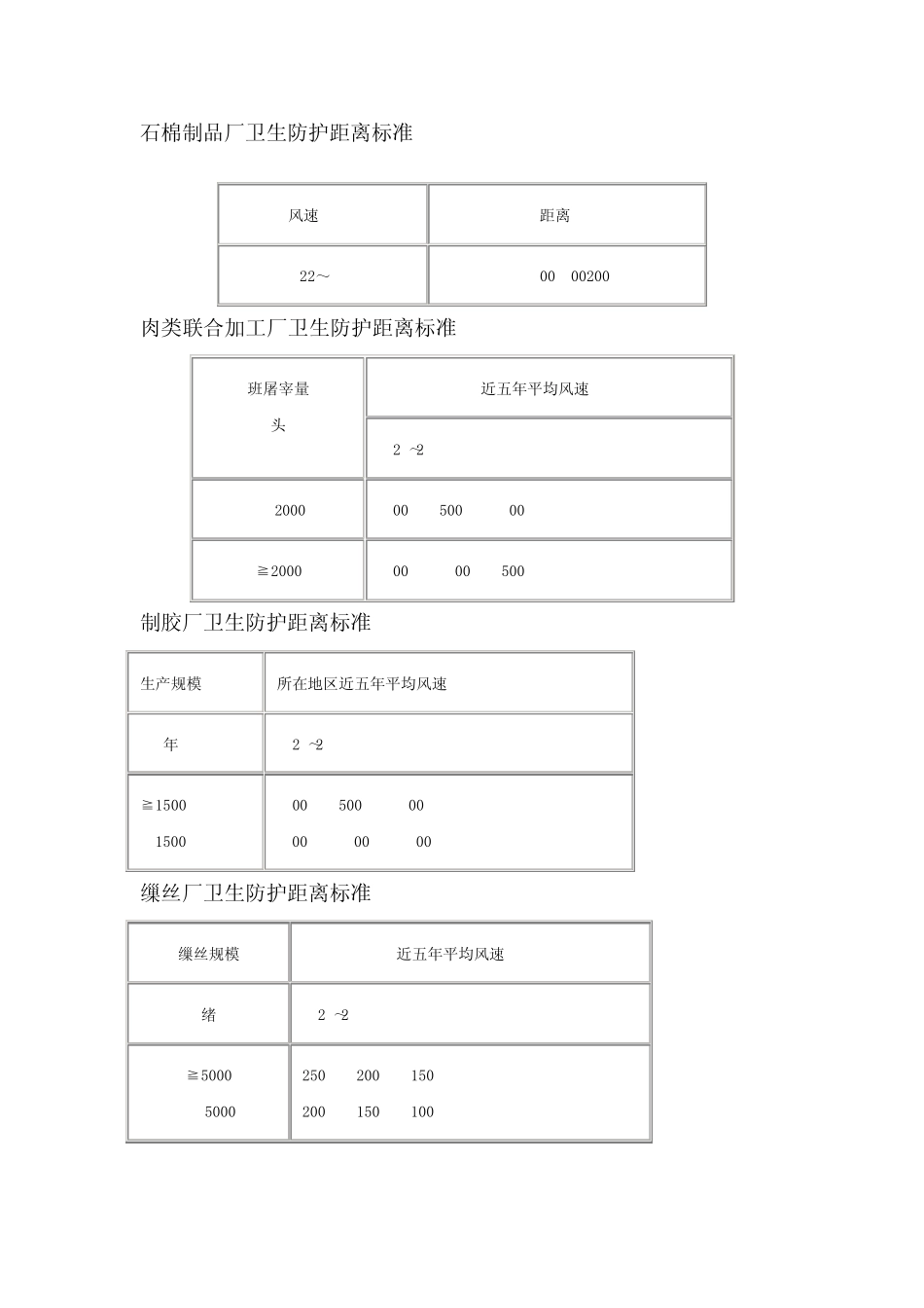 卫生防护距离标准_第3页