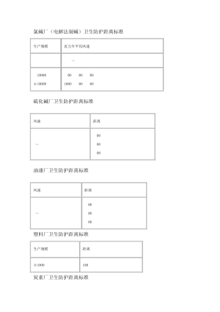 卫生防护距离标准