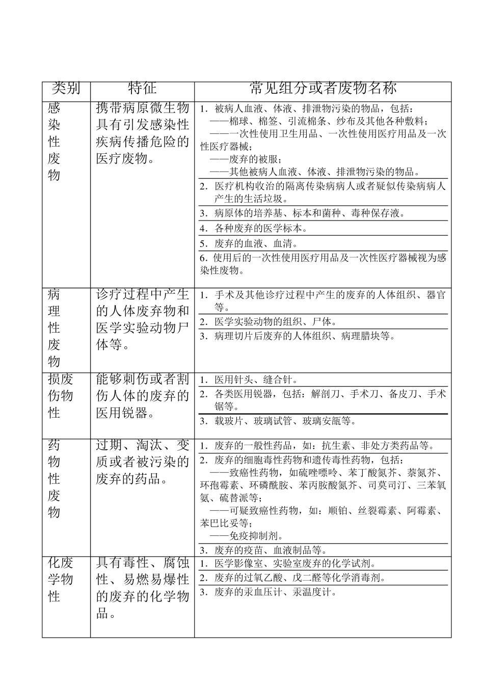 卫生院医疗废物管理责任制_第3页