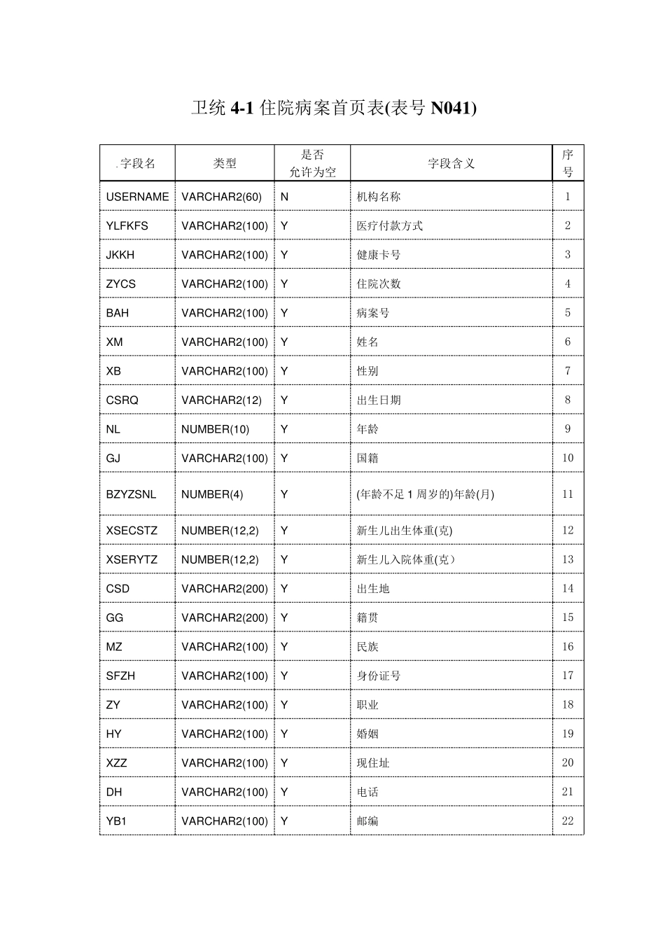 卫统41表接口规范_第1页