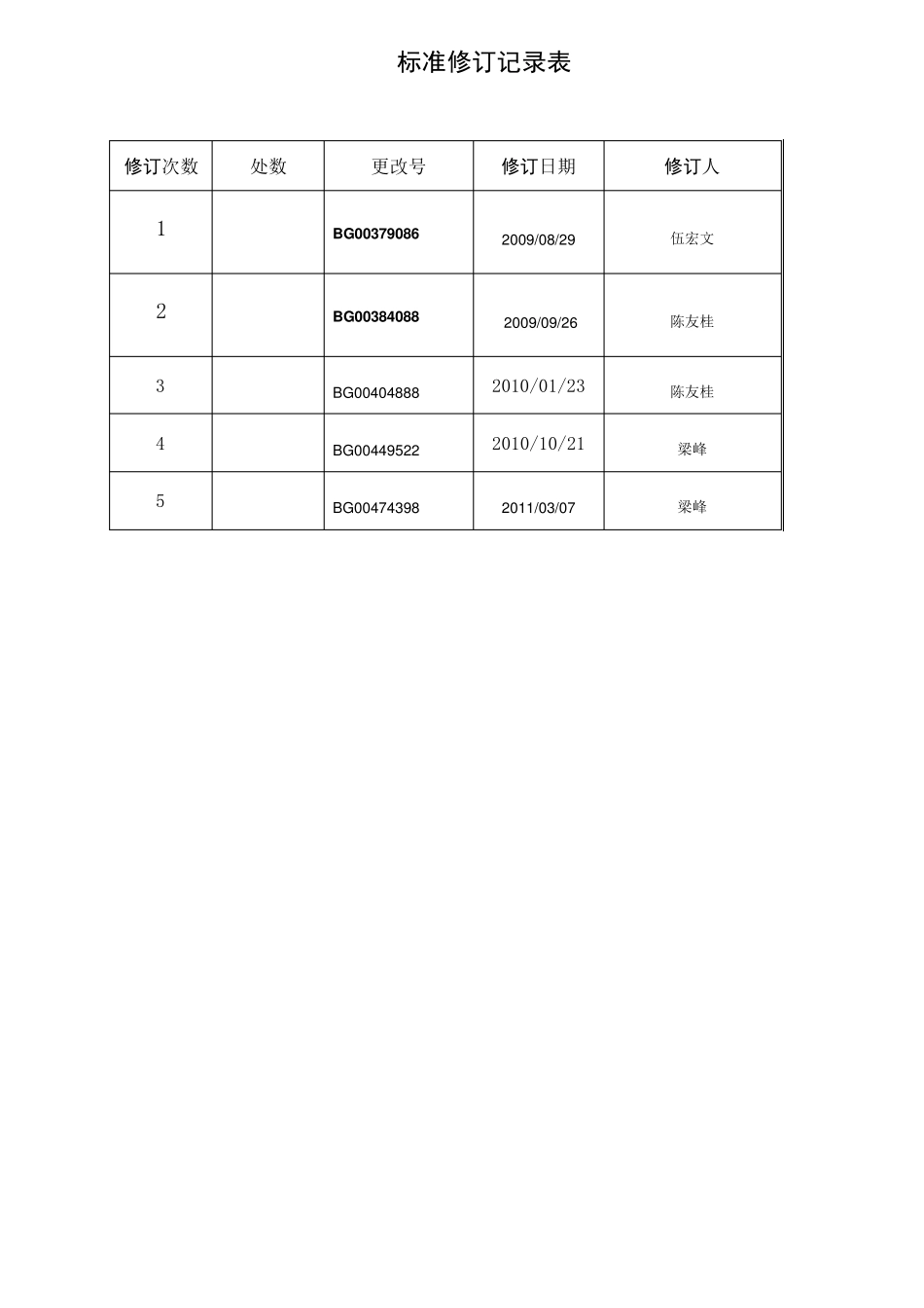 印制电路板(PCB)检验规范_第1页