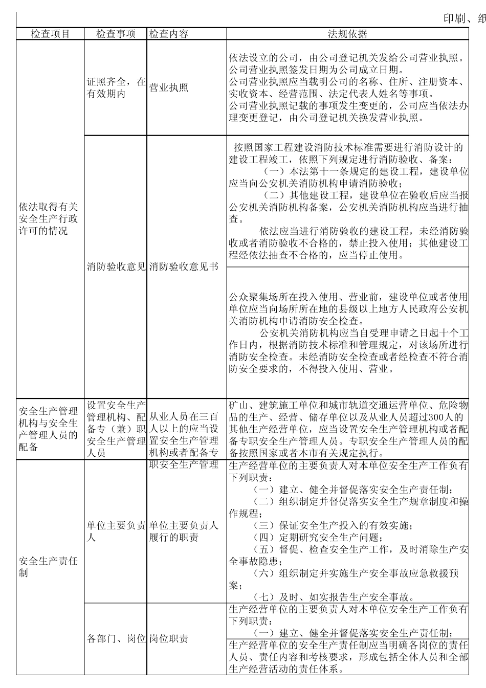 印刷、纸制品企业安全检查表_第1页