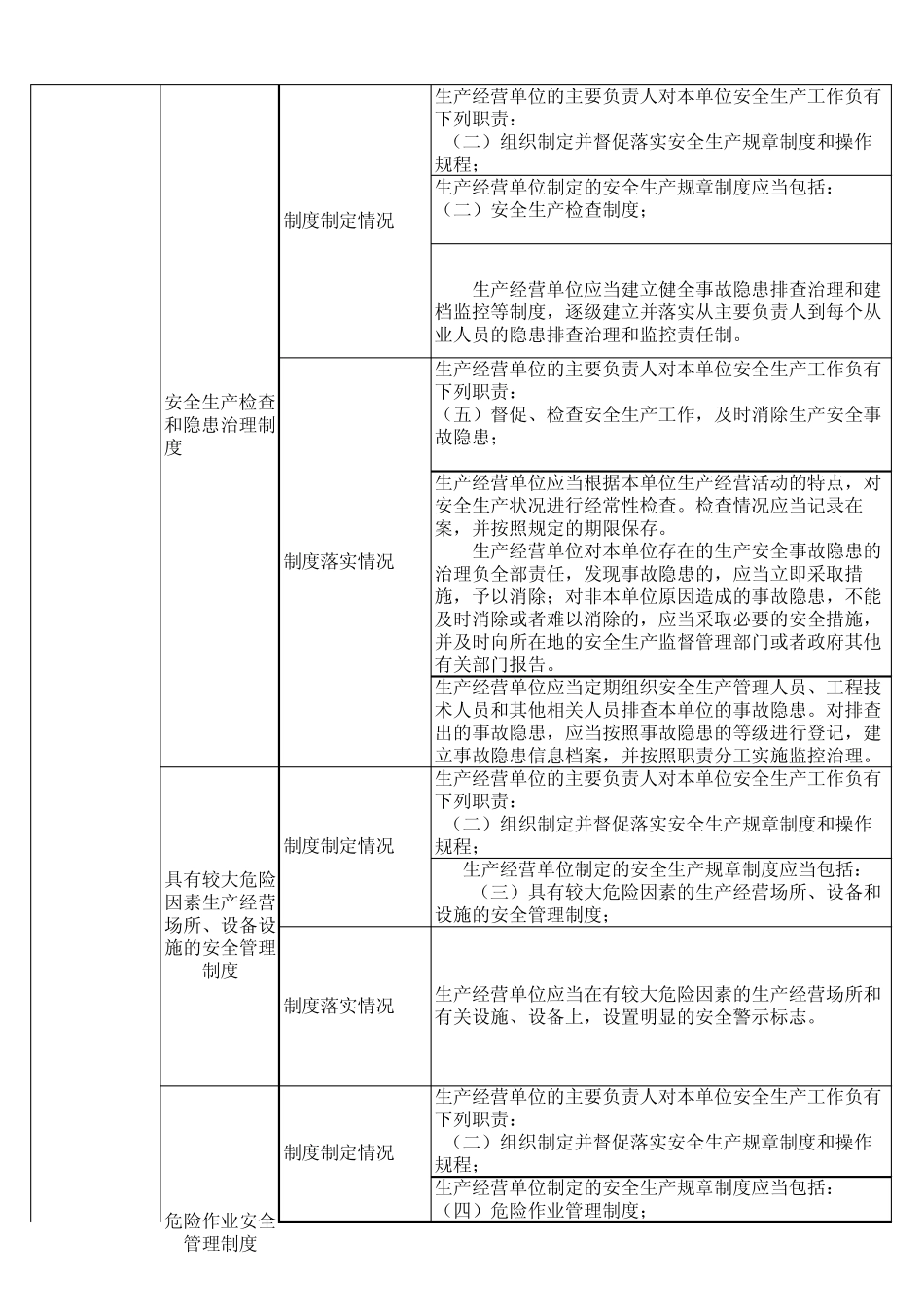 印刷、纸制品企业安全检查表_第2页