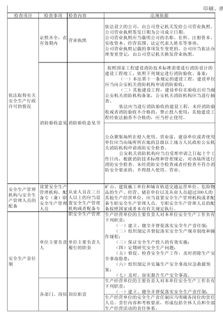 印刷、纸制品企业安全检查表