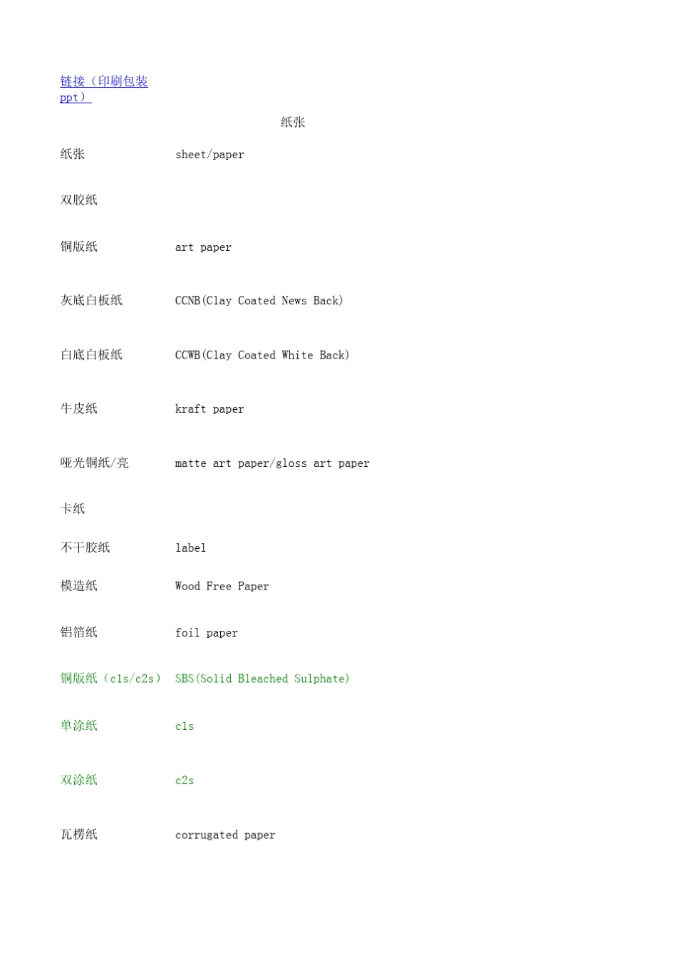 印刷专业英语_第1页