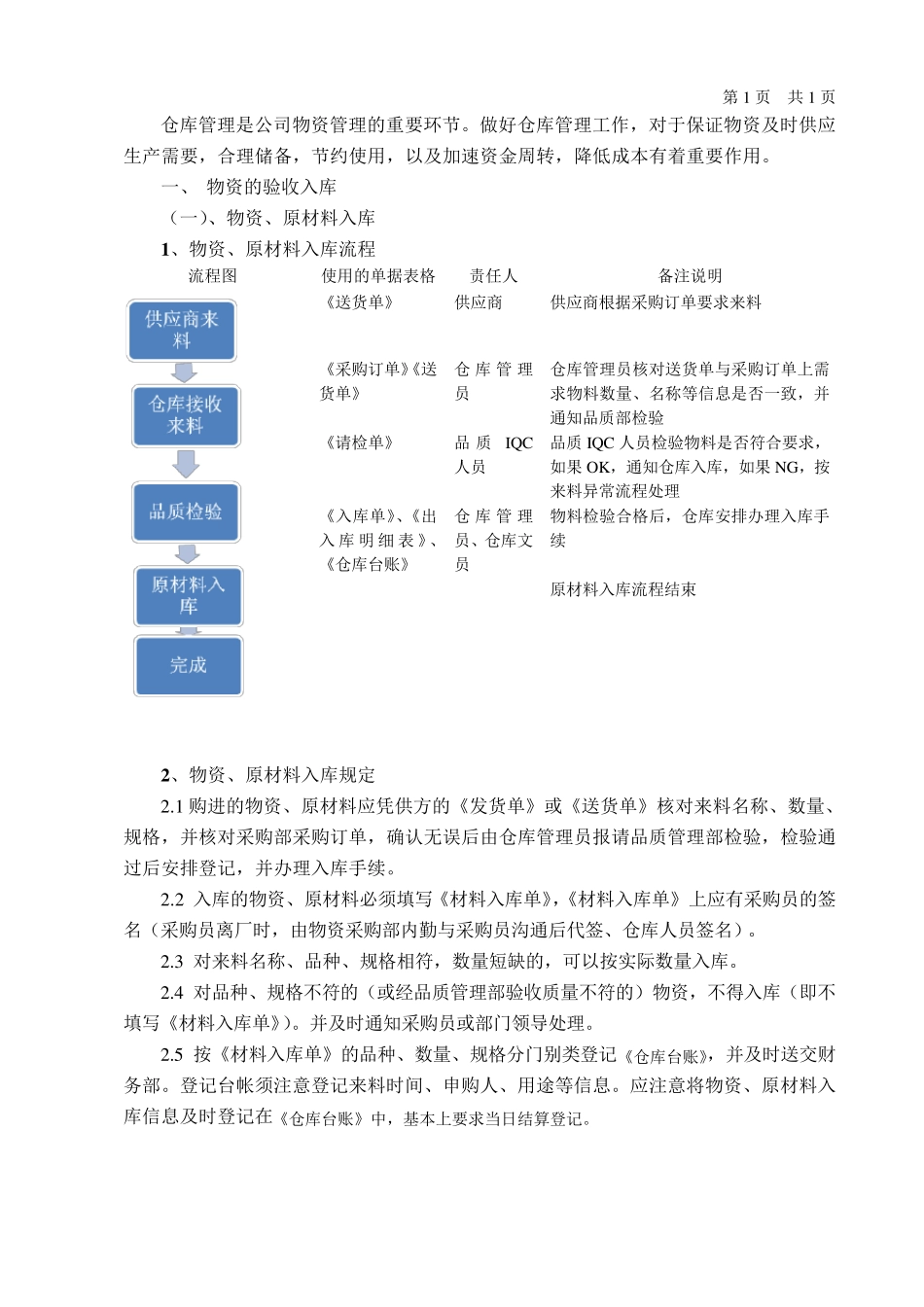 印刷业仓库物资管理规定_第2页