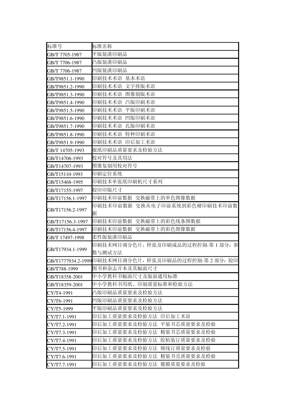 印刷业常用标准目录_第1页