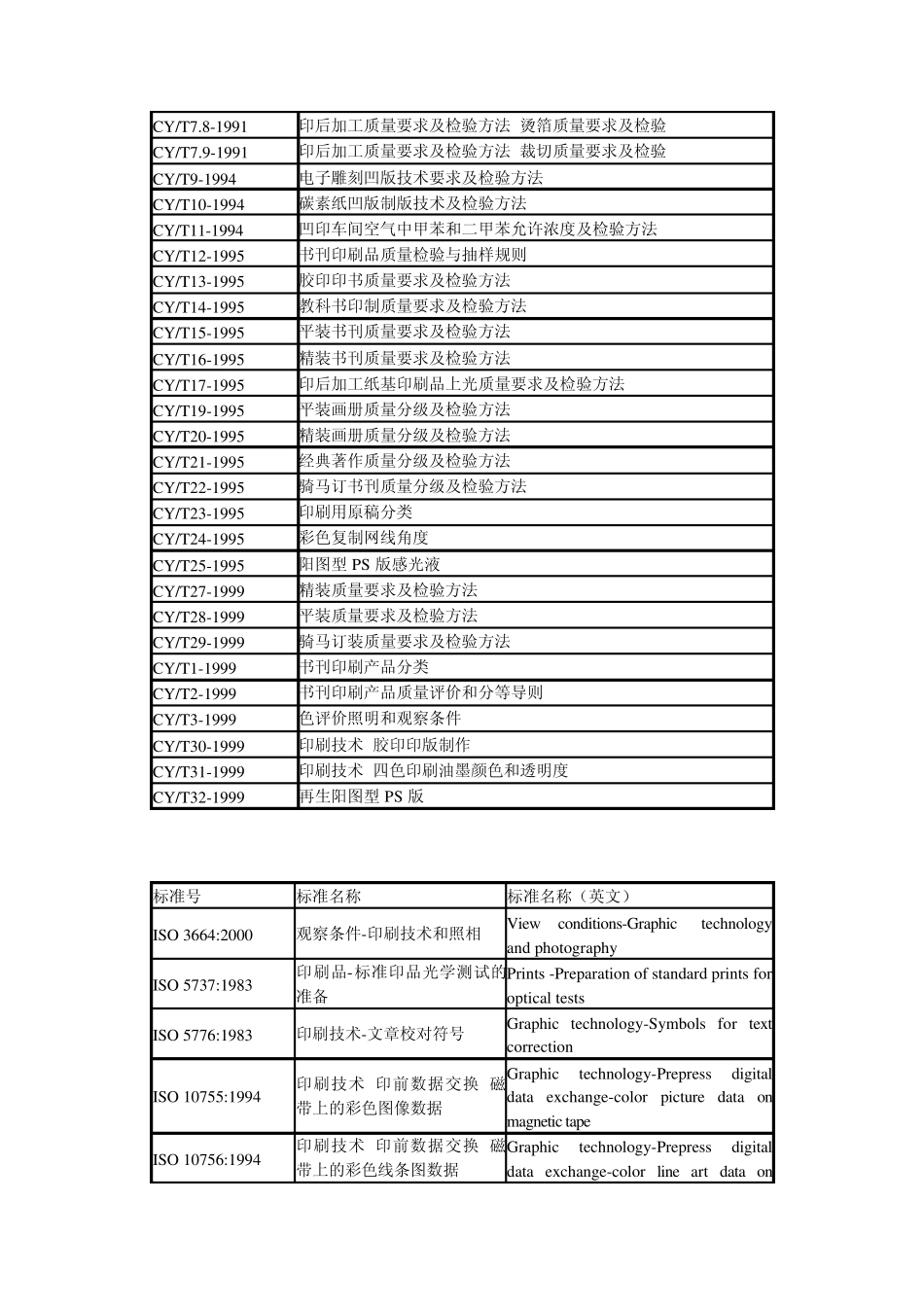 印刷业常用标准目录_第2页