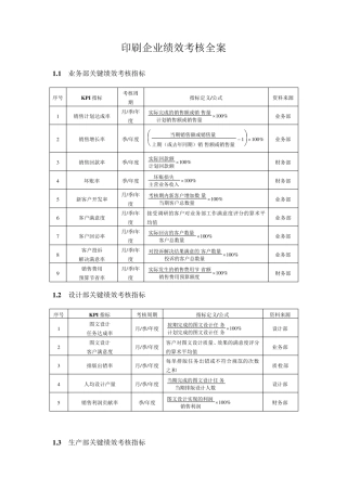 印刷企业KPI绩效量化考核