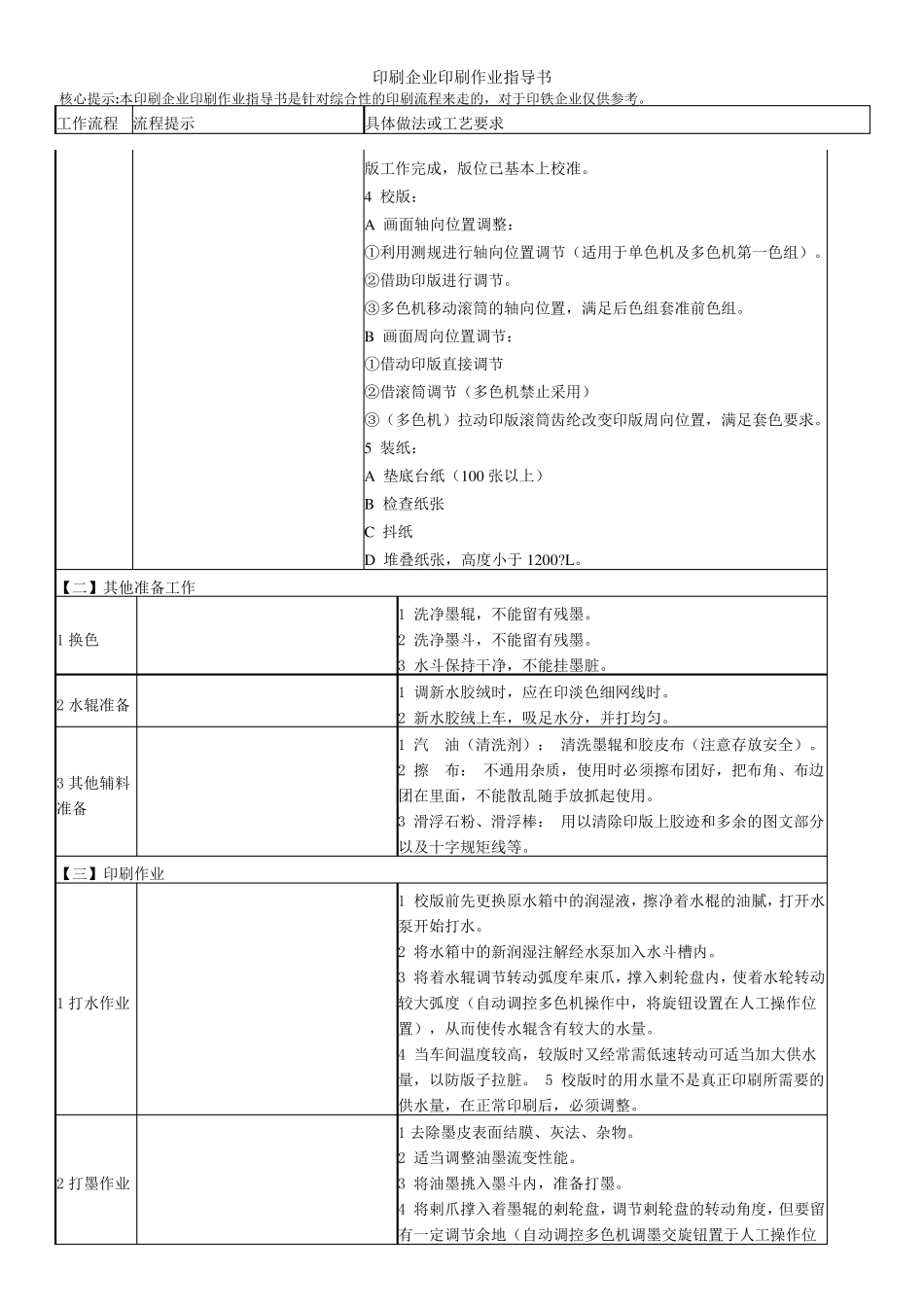 印刷企业印刷作业指导书_第2页