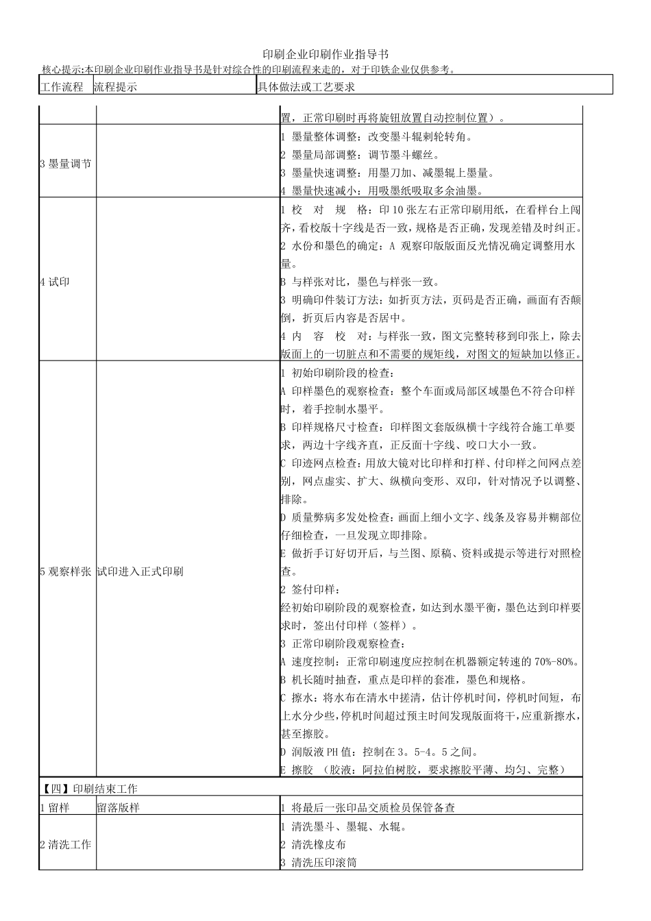 印刷企业印刷作业指导书_第3页