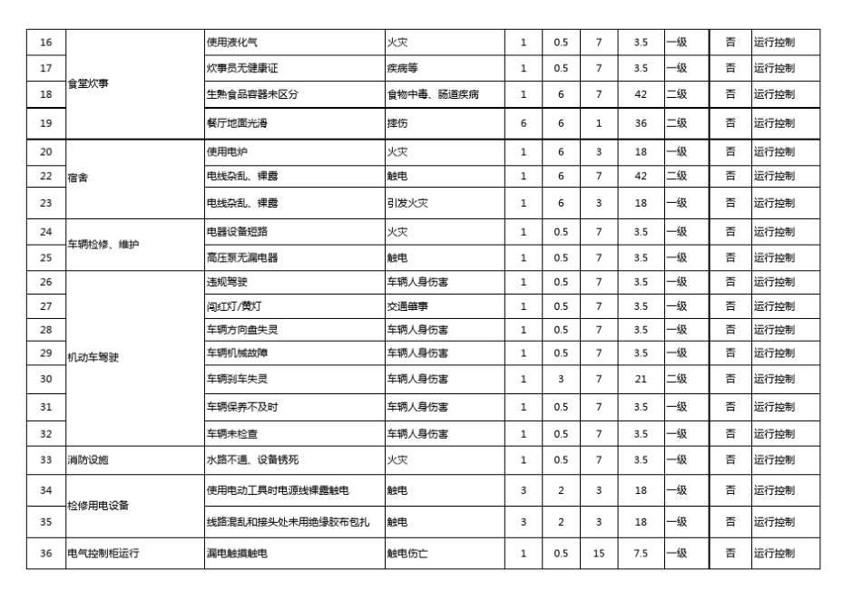 印刷企业危险源评价清单_第2页