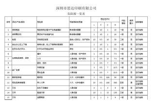 印刷企业危险源评价清单
