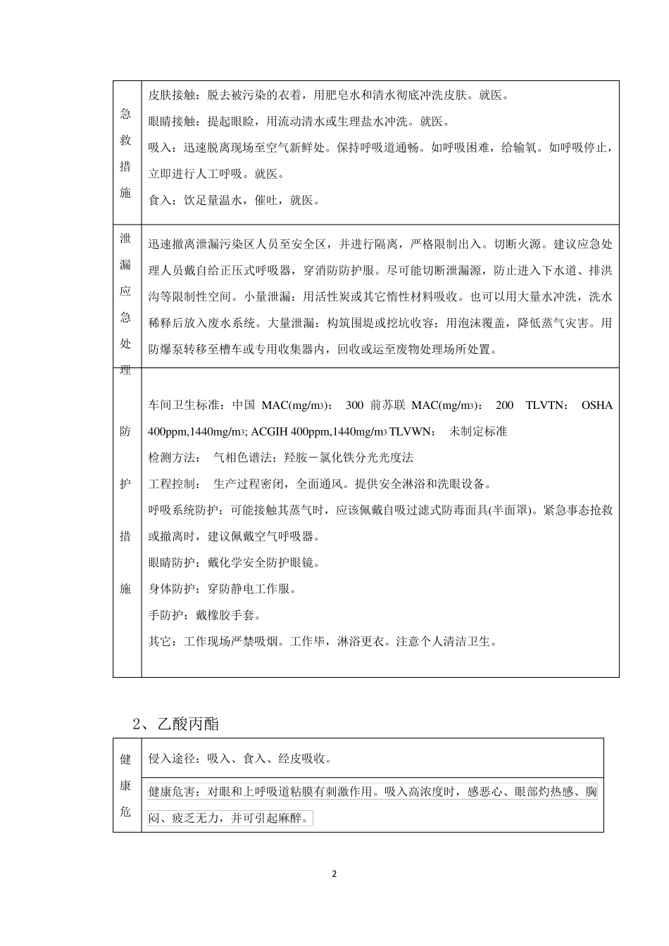 印刷厂中毒与职业病危害事故应急救援预案_第2页