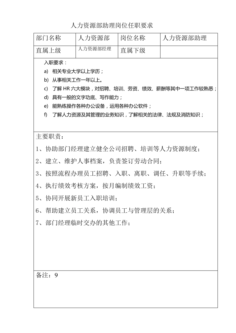 印刷厂各岗位职责超全版_第2页