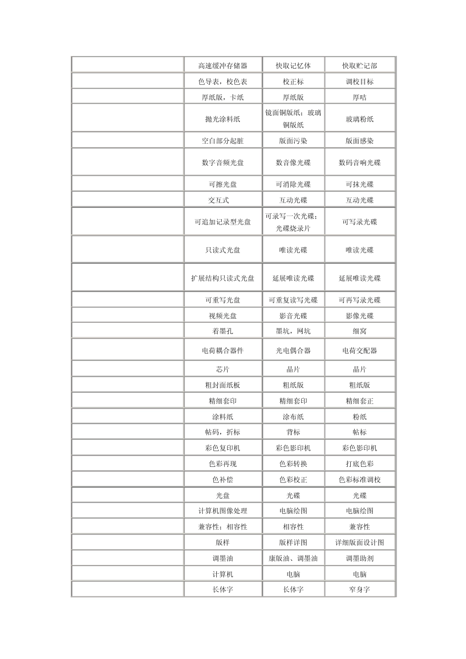 印刷名词中英文对照表_第2页