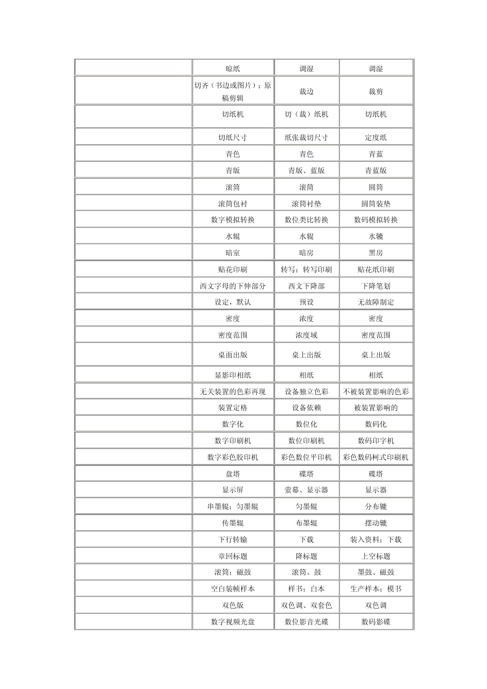 印刷名词中英文对照表_第3页