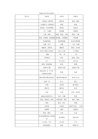 印刷名词中英文对照表