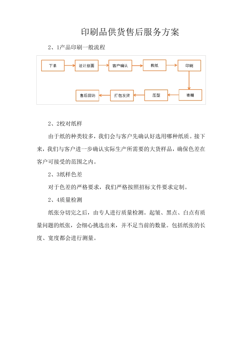 印刷品供货售后服务方案_第1页