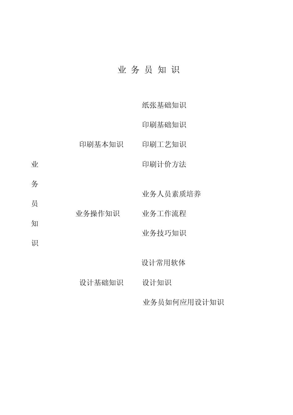 印刷基本知识_第1页