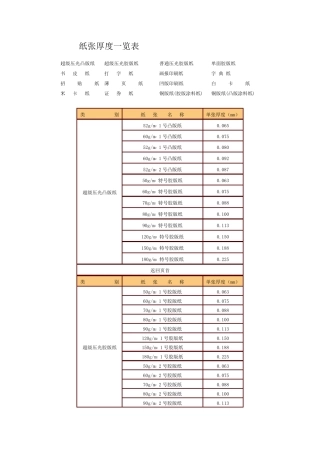 印刷常用纸张材质信息一览表