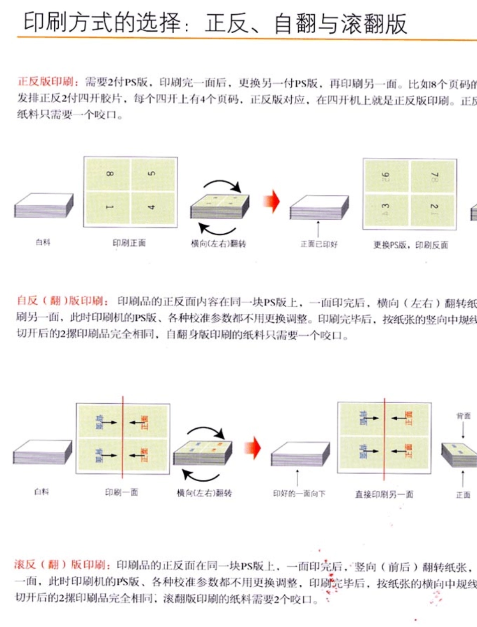 印刷拼版及成品裁切知识_第2页