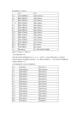 印刷纸张尺寸对比表