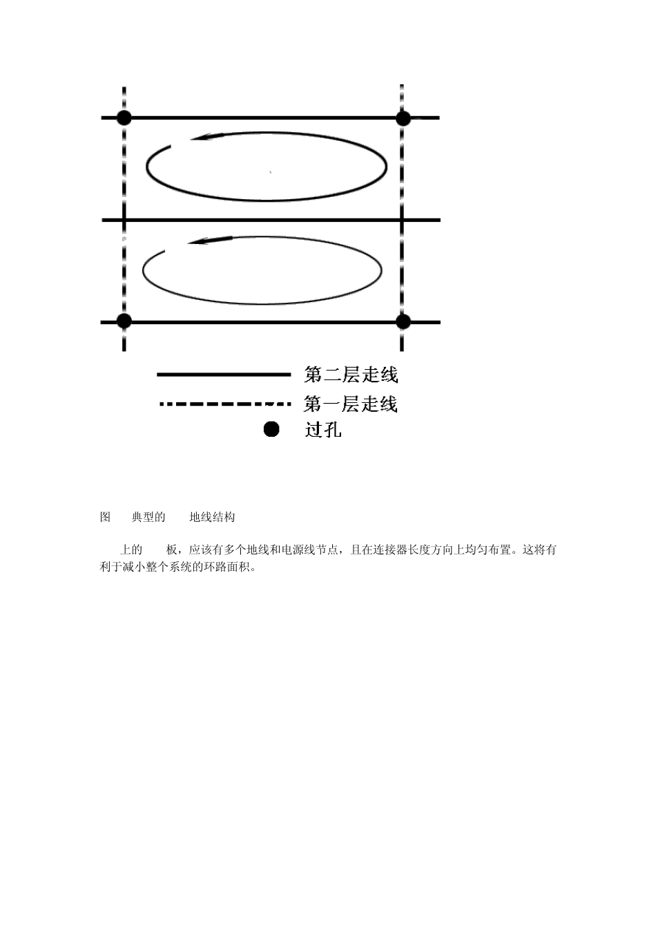 印刷线路板设计指南防静电_第3页