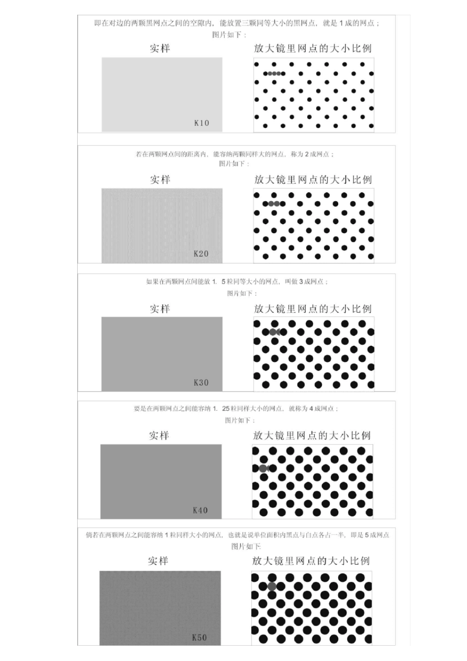 印刷网点知识图文并茂详解_第2页