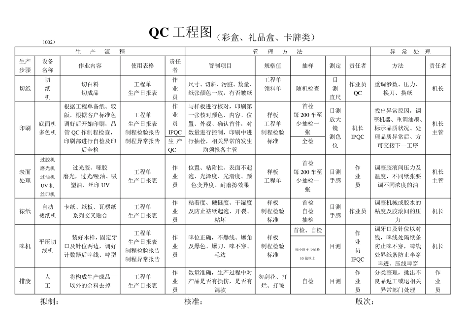 印刷行业QC工程图_第2页