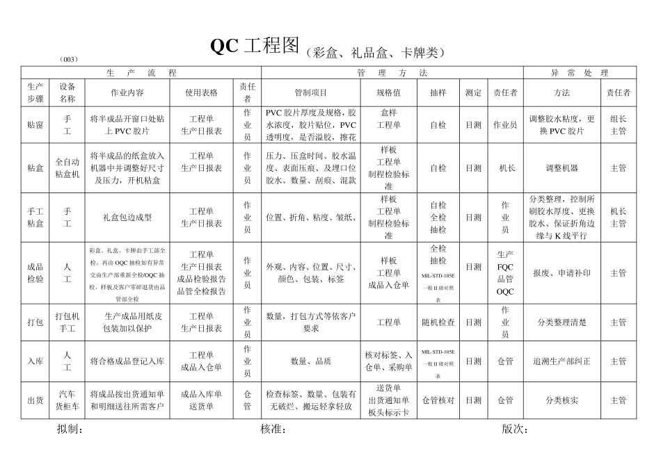印刷行业QC工程图_第3页