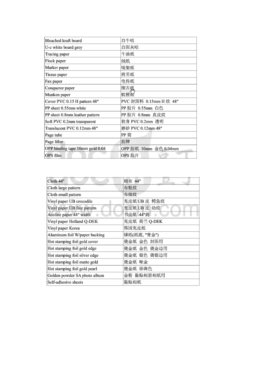印刷行业专业术语_第2页