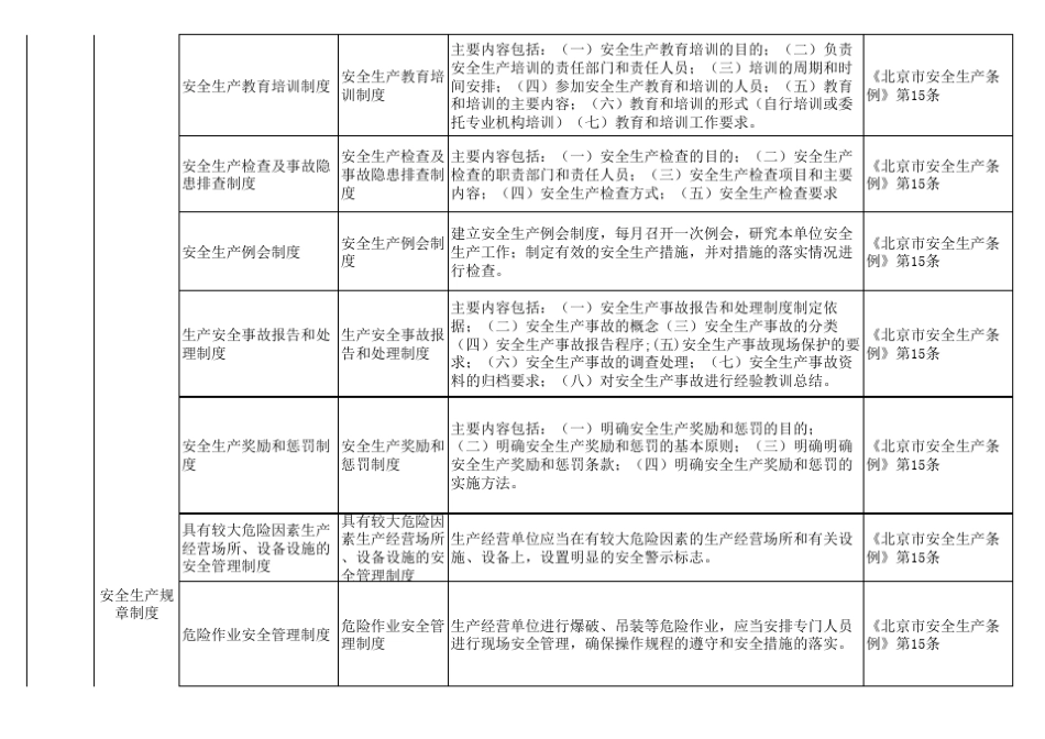 印刷行业安全检查表_第2页