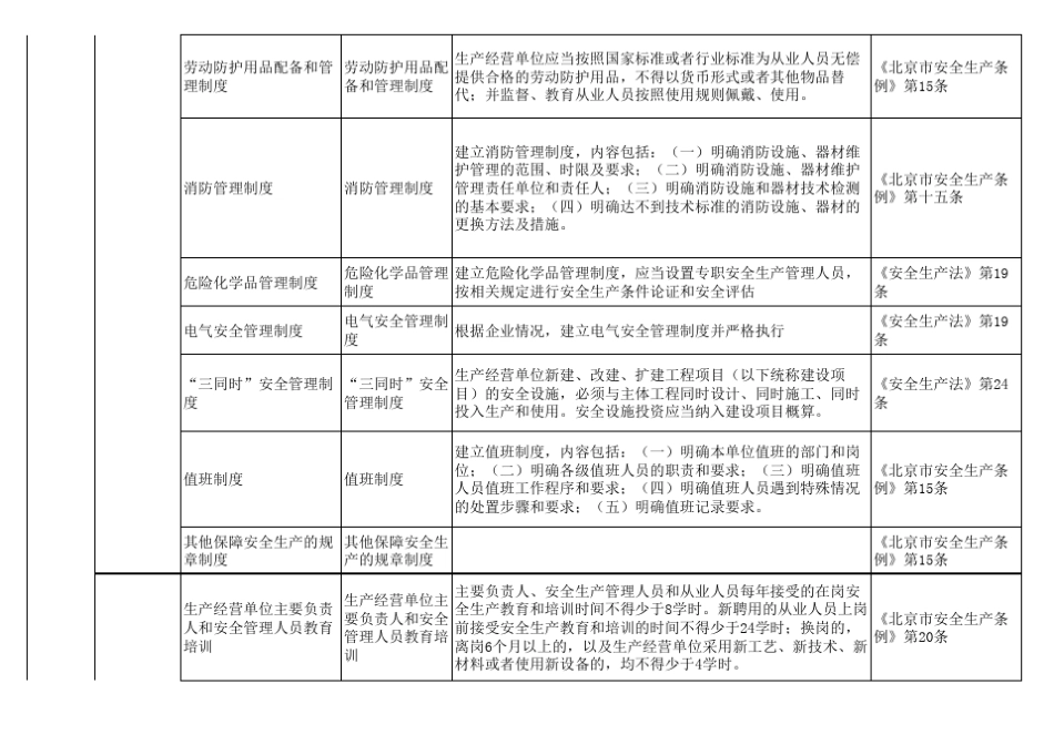 印刷行业安全检查表_第3页