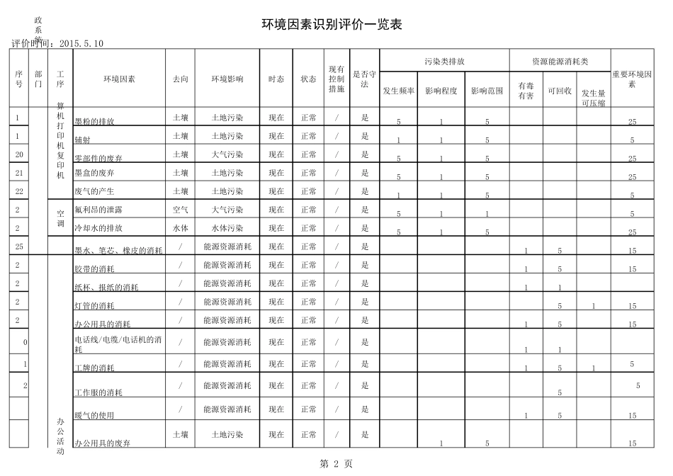 印刷行业环境因素清单_第2页