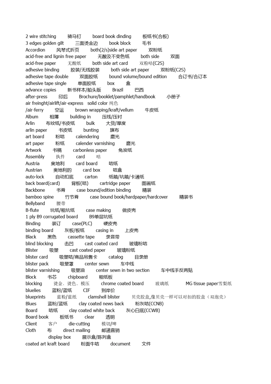 印刷行业英语专业词汇_第1页