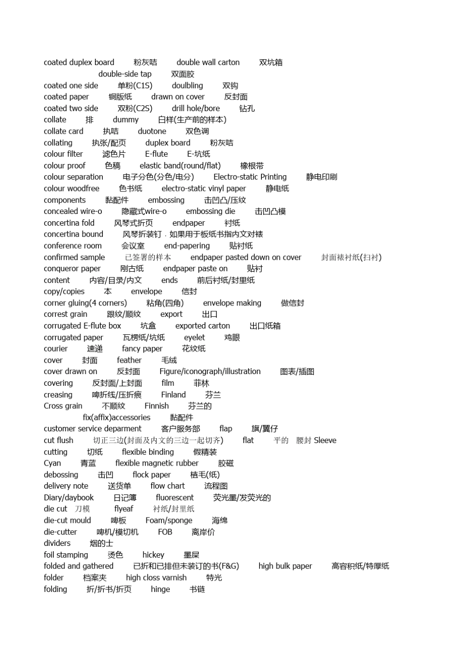 印刷行业英语专业词汇_第2页