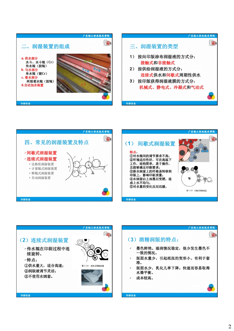 印刷设备7.润湿系统_第2页