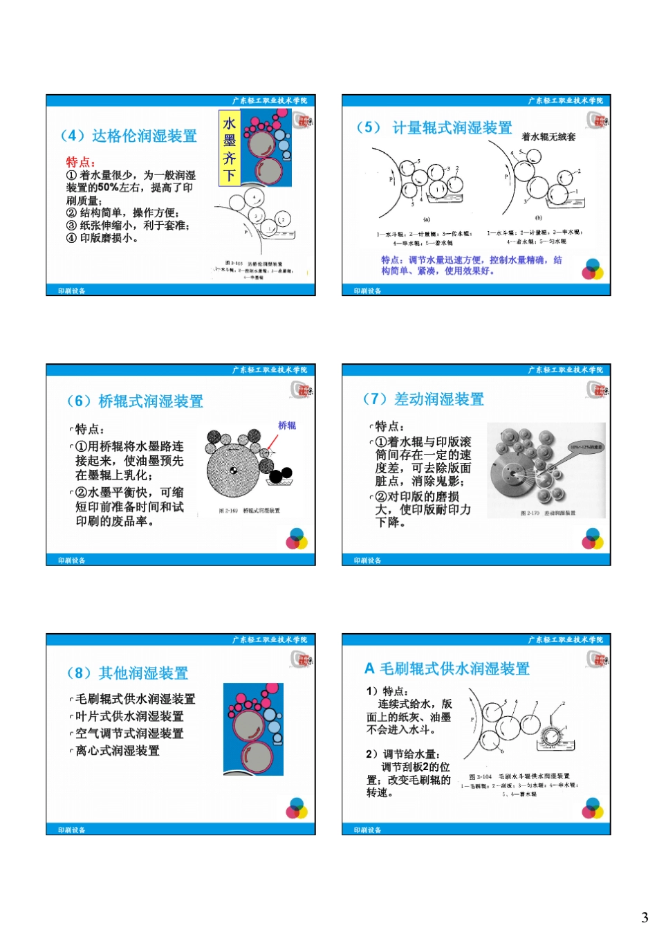 印刷设备7.润湿系统_第3页
