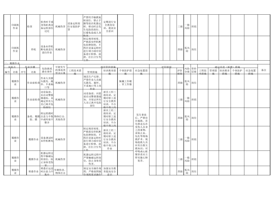 印刷车间工作危害分析评价_第2页