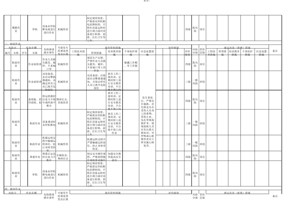 印刷车间工作危害分析评价_第3页