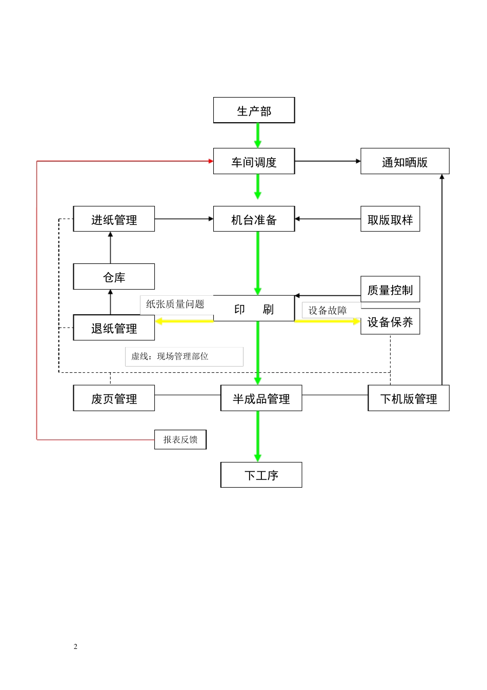 印刷车间流程_第2页