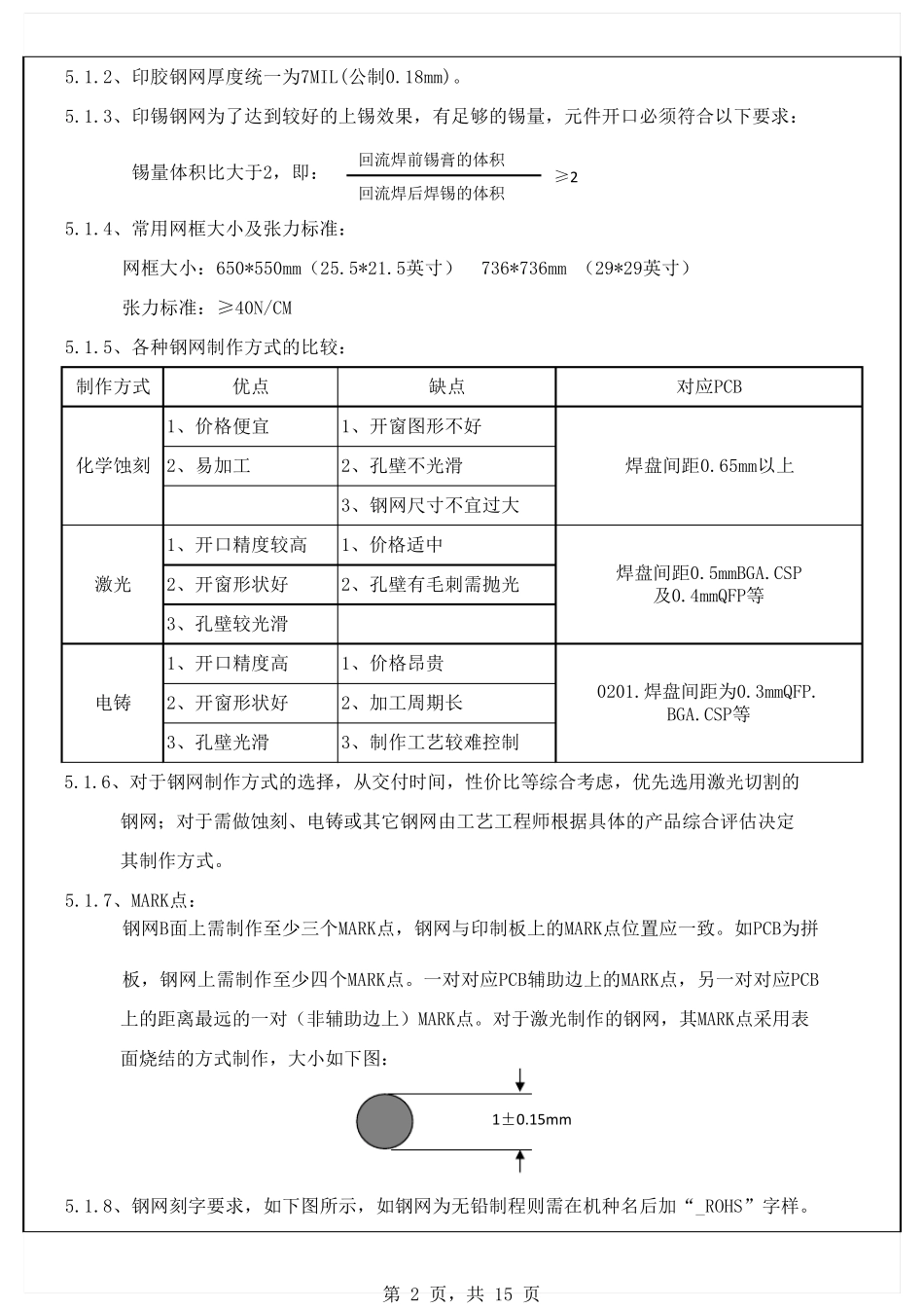 印刷钢网开口标准_第2页